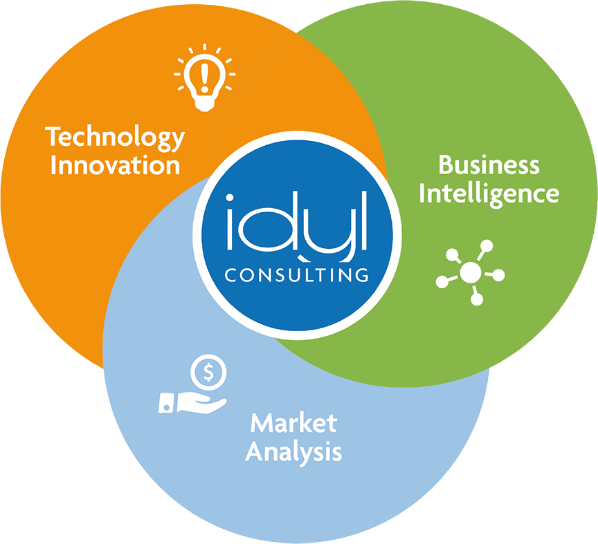 Idyl Consulting: Technology Innovation, Business Intelligence, Market Analysis